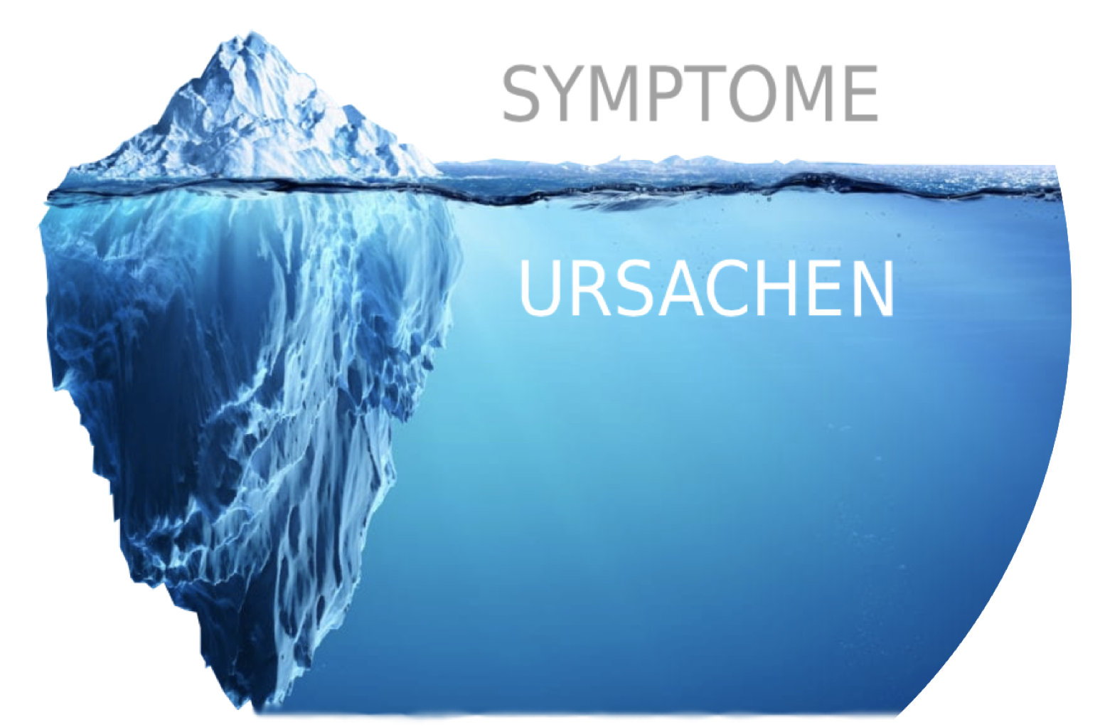 Eisberg Illustration - sichtbare und verborgene Risikofaktoren